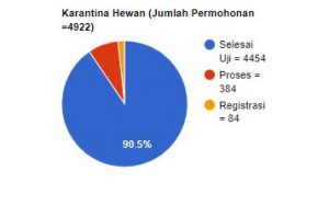 Balai Besar Uji Standar Karantina Hewan Ikan Dan Tumbuhan