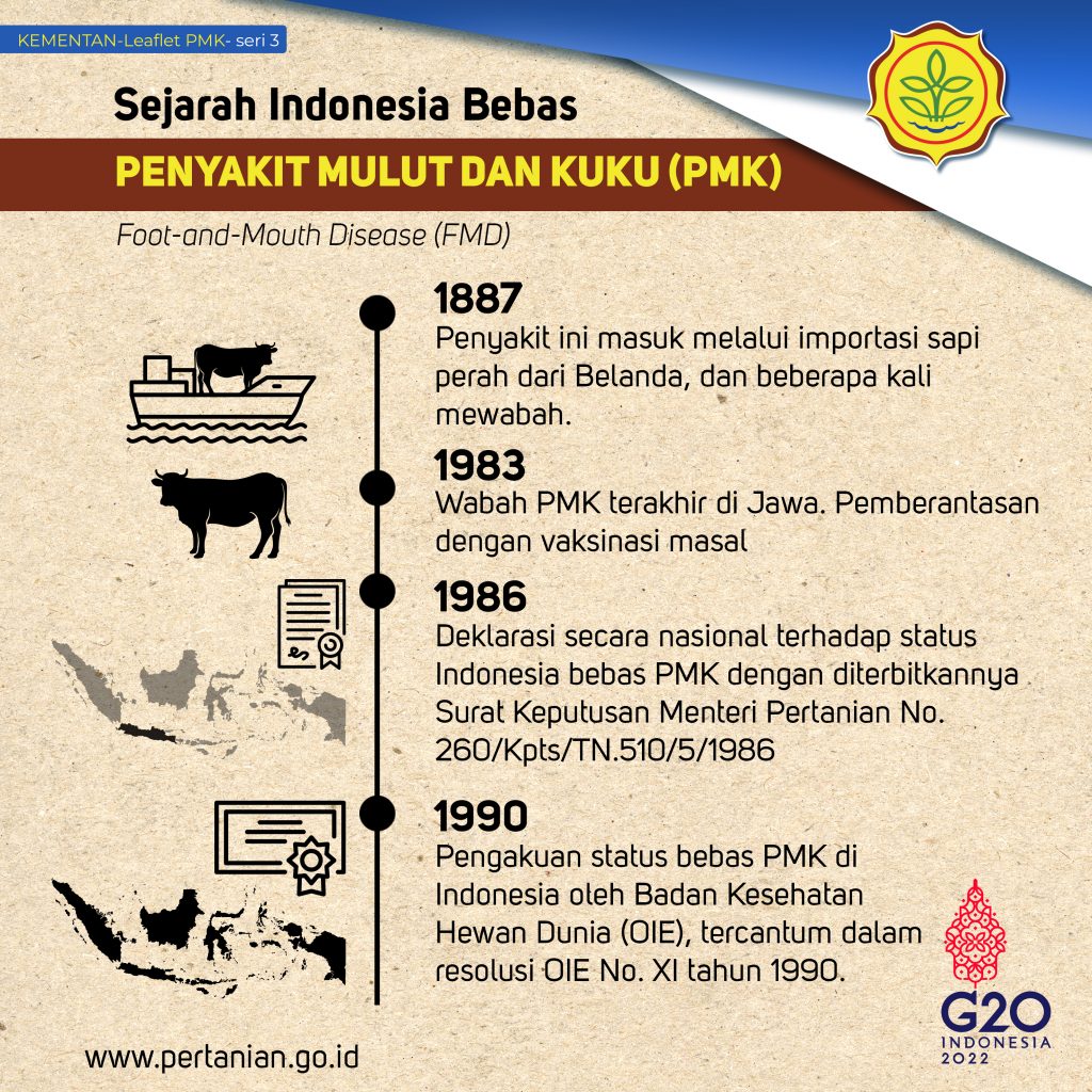 SEJARAH Indonesia Bebas PMK